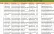 provide data entry and lead generation services