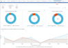 help you in learning salesforce for your business