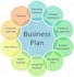 craft a sba, loan or investor business plan for you