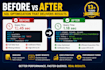 fix slow sql queries, optimize performance and tuning
