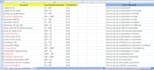 do SEO keyword research and competitor analysis that actually rank your business