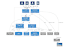 provide system analysis and technical project documentation