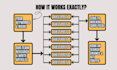 do high da dofollow guest posting contextual seo backlinks with articles