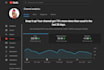 do expert youtube SEO optimizations for channel and videos