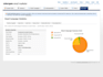 give bulk email server smtp to promote your website or business