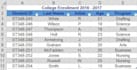write sql and mysql queries