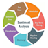 nlp, sentiment analysis and text classification with llms