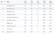 write and guest post on health blogs with dofollow SEO backlinks