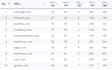 write and guest post on health fitness blogs with dofollow SEO backlinks