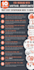 design, optimize the custom wordpress and wix websites