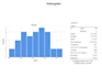 do statistical graphs with spss, excel, or r