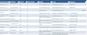 provide business email list