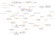 create system dynamic models using vensim