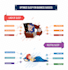 be your infographic designer