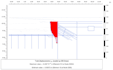 do excavation analysis using plaxis 2d