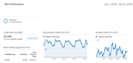 create product ads on google for your business
