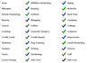 create 10 High Quality Readable Articles with Article Builder