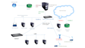 work on wireless isp setup feasibility in your area