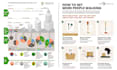 design data driven infographics for linkedin, reports and investor presentations