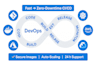 containerize and deploy your app on AWS, azure, and gcp and cicd pipeline