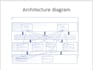 design all the uml diagrams and artifacts
