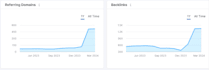 do monthly off page SEO service by white hat dofollow authority backlinks