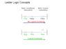 provide training on plc programming on rslogix 5000 software