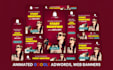 design animated banner ads