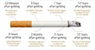 give you a plan to quit smoking
