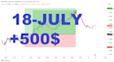 provide trend reversal strategy for all timeframes in forex