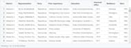 web scrap and automate data entry from any website
