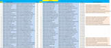 build 120 HQ profile backlinks