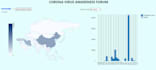 create any data visualization graphs using d3 js