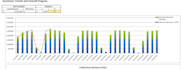 improve, automated and formulate your excel spread sheet