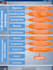 make powerpoint presentation professionally