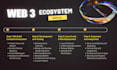 build a complete dpp, web3 ecosystem with ai, blockchain, dapps, nft, and gamefi