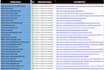 do USA local citations business listing or seo backlinks