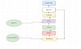 do cloud stacking for video embeds or map embeds