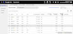 do profitable keyword and niche research