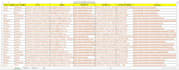 build up a business database