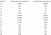 do indepth keyword research on given niche and provide domination difficulty,competetion phrases