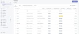 do shopify SEO to increase sales
