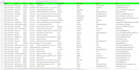 do any data collection name, address, phone contact info
