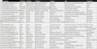 do lead generation and excel data entry