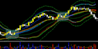 code a custom mql4 or mql5 indicators and dashboards