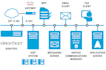 architect, install and configure opentext rightfax servers