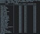 develop your sql database, queries and database projects