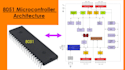 do microcontroller and embedded systems projects
