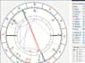 answer life questions for you via natal, tarot, or palm read