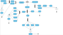 create uml diagram dfd,usecase,activity,class,sequence etc